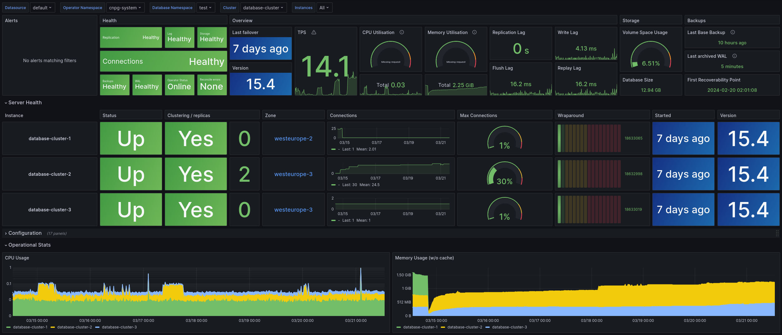 CloudNativePG dashboard