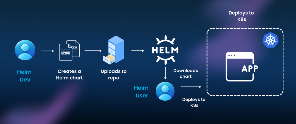 helm-workflow-diagram